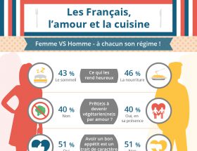 edarling_infographie_-_les_francais_lamour_et_la_cuisine