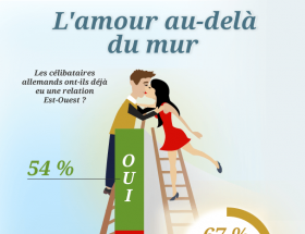 L'amour au delà du mur