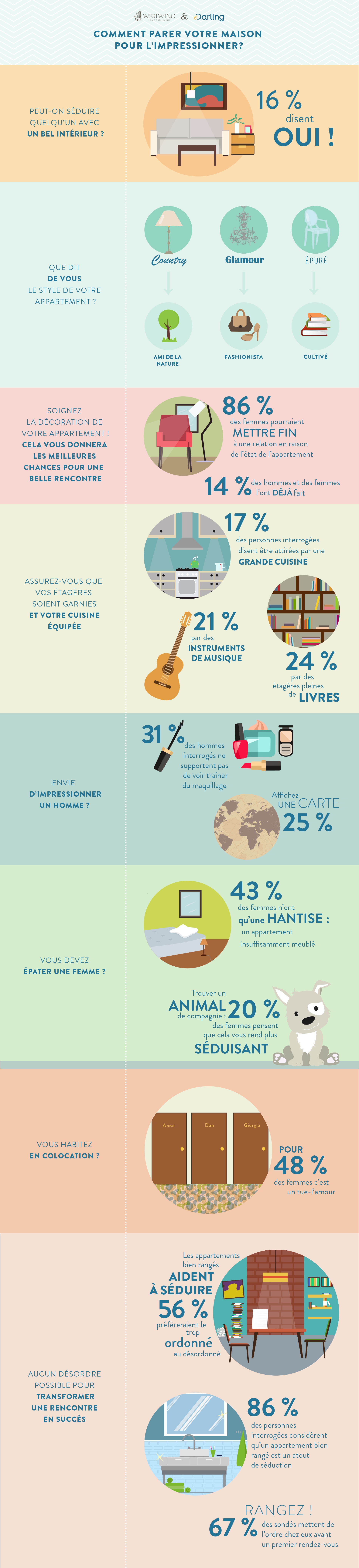 Infographie décoration