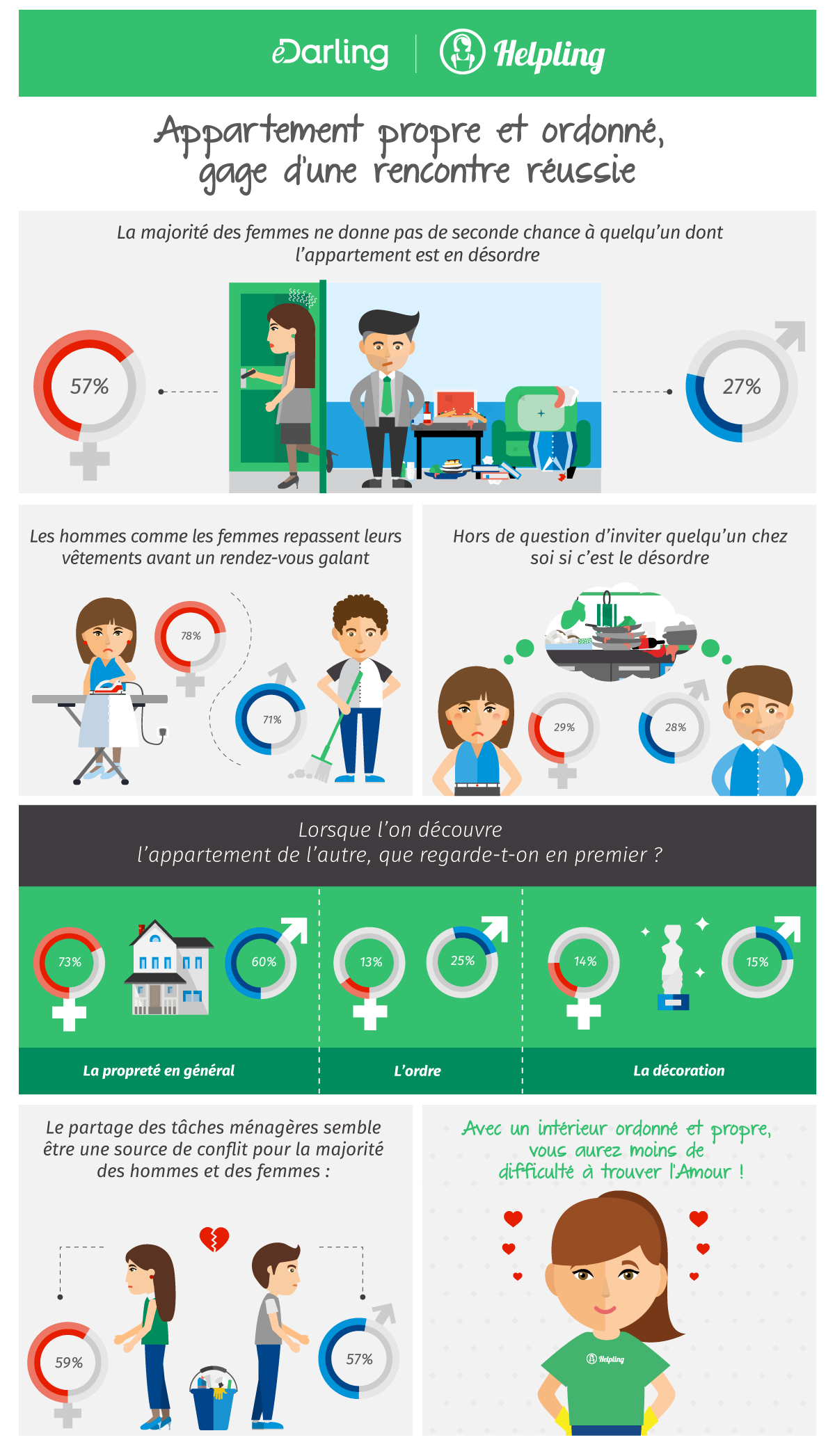 infographie Helpling eDarling