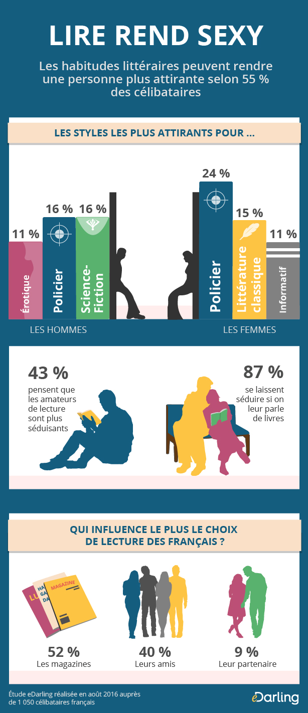 infographie lecture eDarling