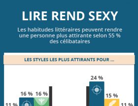 infographie_lire_rend_sexy_-_edarling_0