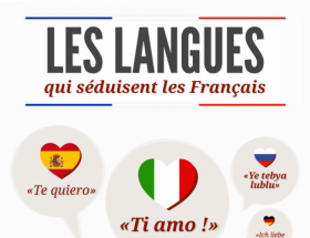 Les accents préférés des Français